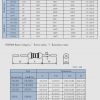 Carbon Film Resistor Datasheet