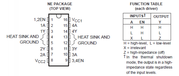 sn754410 pinout and logic table