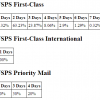 FoxyTronics Delivery Times 8/19/13