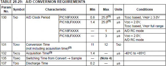Adc conversion requirements