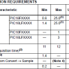 Adc conversion requirements