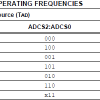 table 21 1 Tad Vs tosc