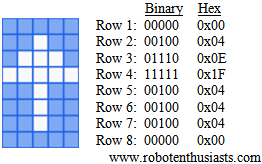hd44780 custom character