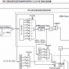 oscillator configuration