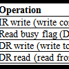 hd44780 control lines