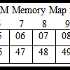 hd44780 memory Map